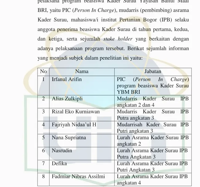 Tabel 1. 2 Daftar Informan Penelitian 