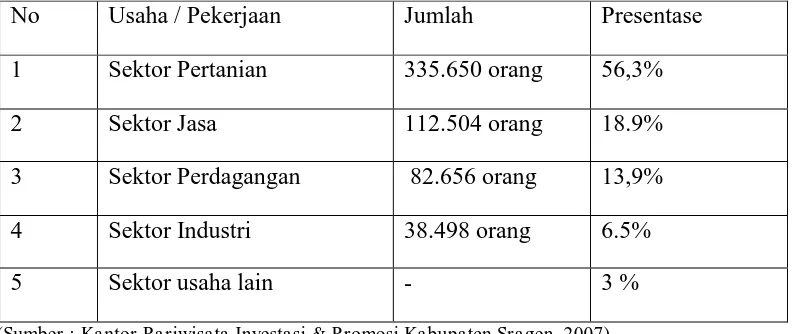 Tabel 2. Jumlah penduduk kabupaten Sragen tahun 2006 