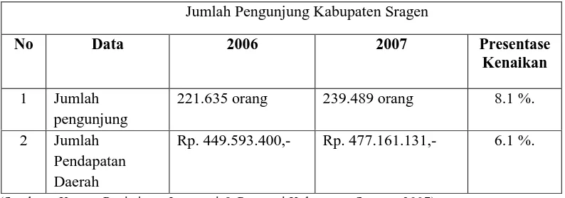 Tabel 4.  Data Pengunjung tahun 2006 - 2007 