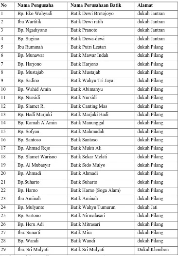 Tabel 8. Daftar Pengusaha Batik dari desa Pilang 