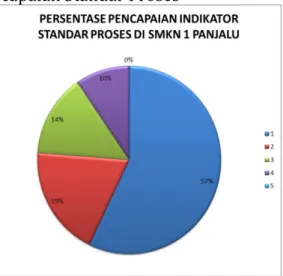 Tabel 3: Indikator Metode Pembelajaran 