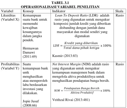 TABEL 3.1 OPERASIONALISASI VARIABEL PENELITIAN 