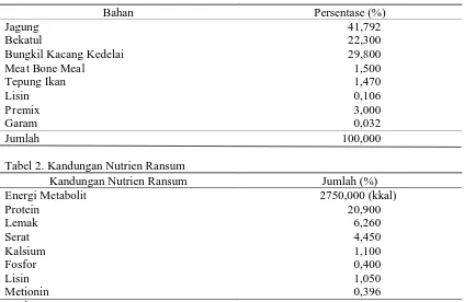 Tabel 2. Kandungan Nutrien Ransum Kandungan Nutrien Ransum 