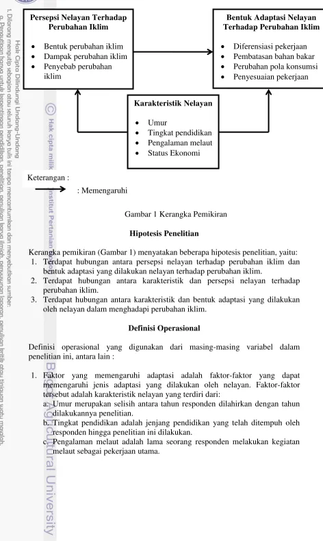 Gambar 1 Kerangka Pemikiran 