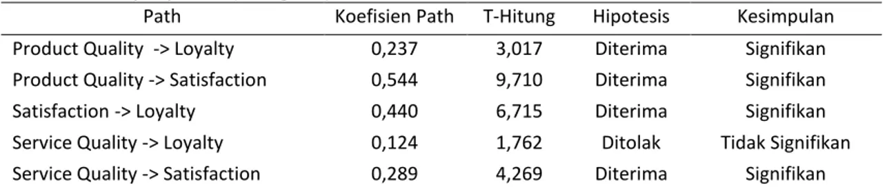 Tabel 8.  Hasil Uji Hipotesis (Orang Tua) 