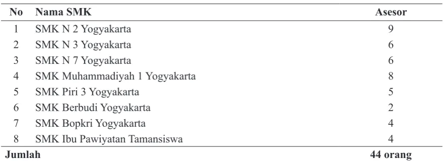 Tabel 1.Daftar Populasi dan Sampel