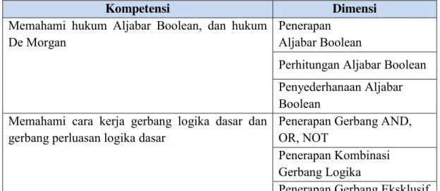Tabel 3. Kisi-kisi Instrumen Virtual Laboratorium 
