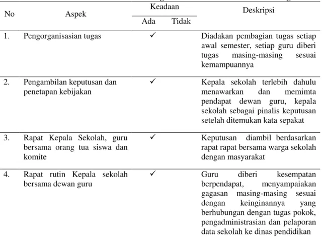 Tabel 1. Hasil Observasi di SD Negeri 15 Senutul Kecamatan Entikong 