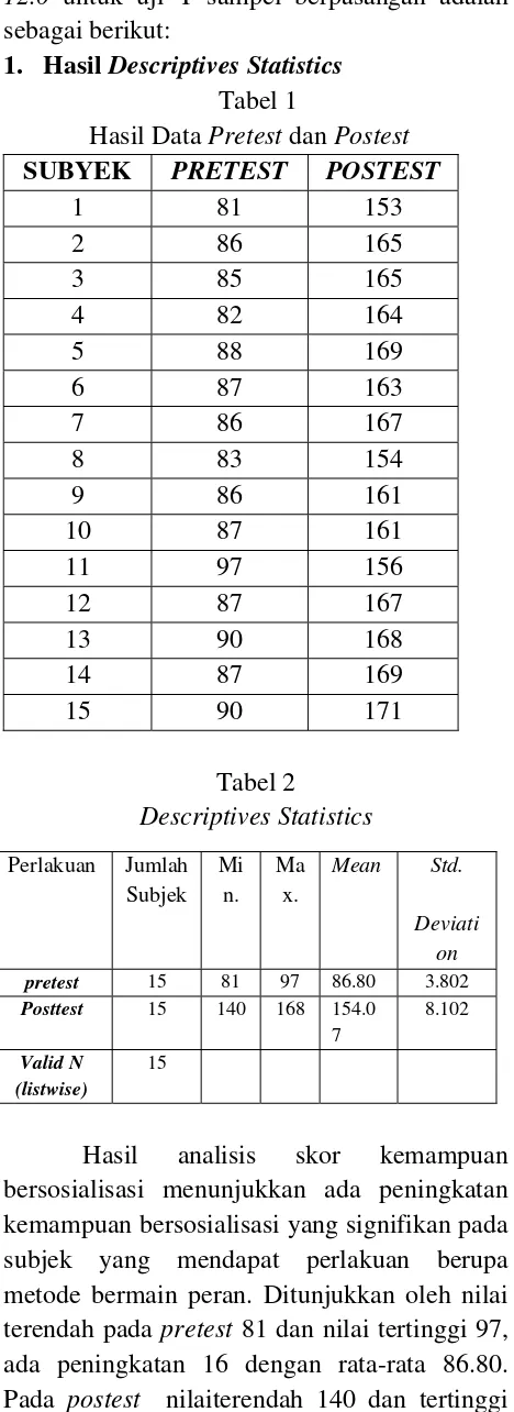 Tabel 2 