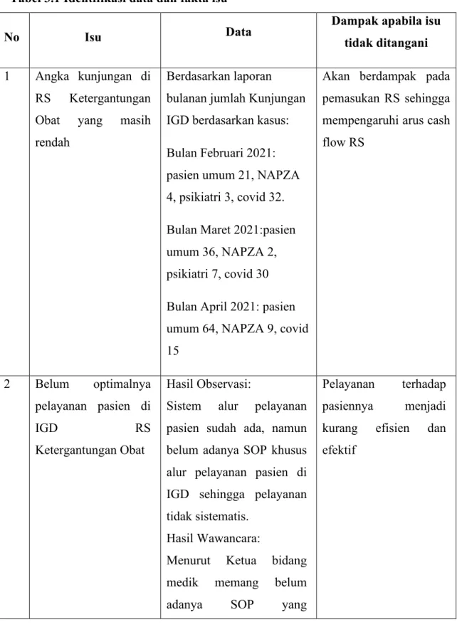 LAPORAN RANCANGAN AKTUALISASI PELATIHAN DASAR CPNS GOLONGAN III ANGKATAN 4