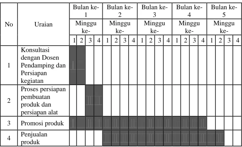 Tabel 3. Rancangan Biaya 