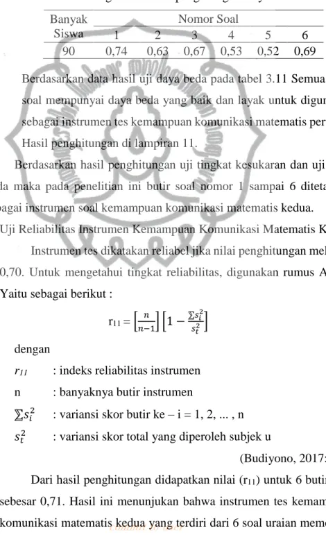 Tabel 3.11 Rangkuman hasil penghitingan Daya Pembeda Soal  Banyak 