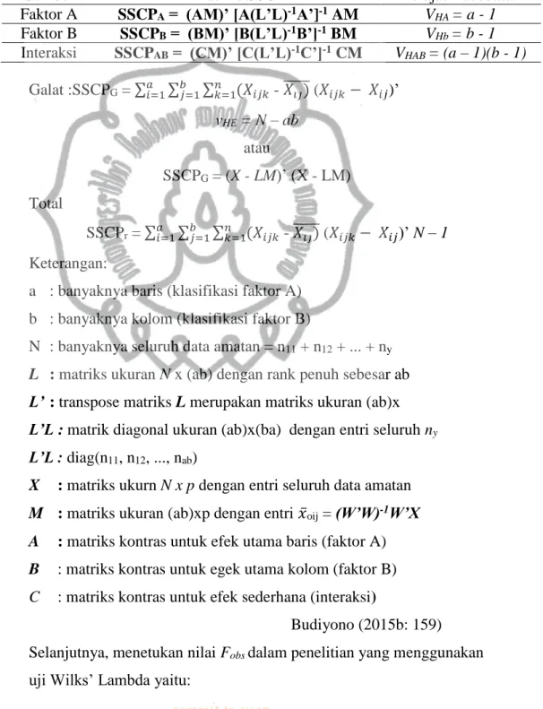 Tabel 3.16 Multivariat dua jalan sel tak sama 