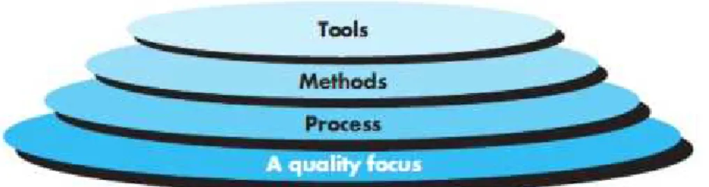 Gambar 2.9 Software Engineering Layers  2.5.2  Web Application 