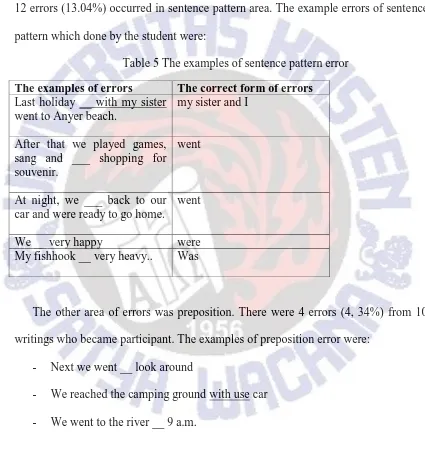 Table 5 The examples of sentence pattern error 