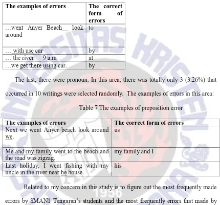 Table 7 The examples of preposition error   