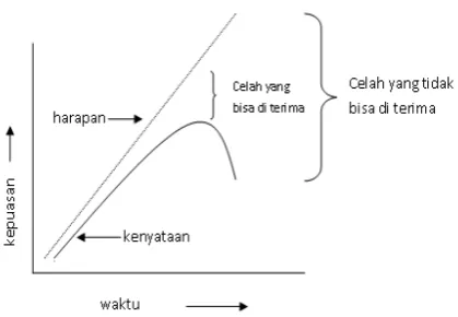 Gambar 1. Kurva-J Davies 
