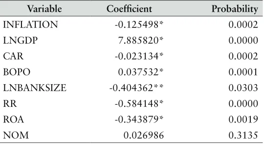 Table 4  Estimation result of internal  