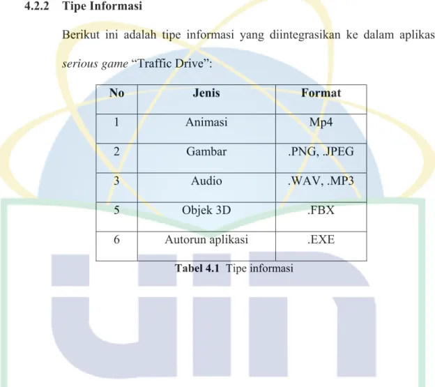 Tabel 4.1  Tipe informasi 