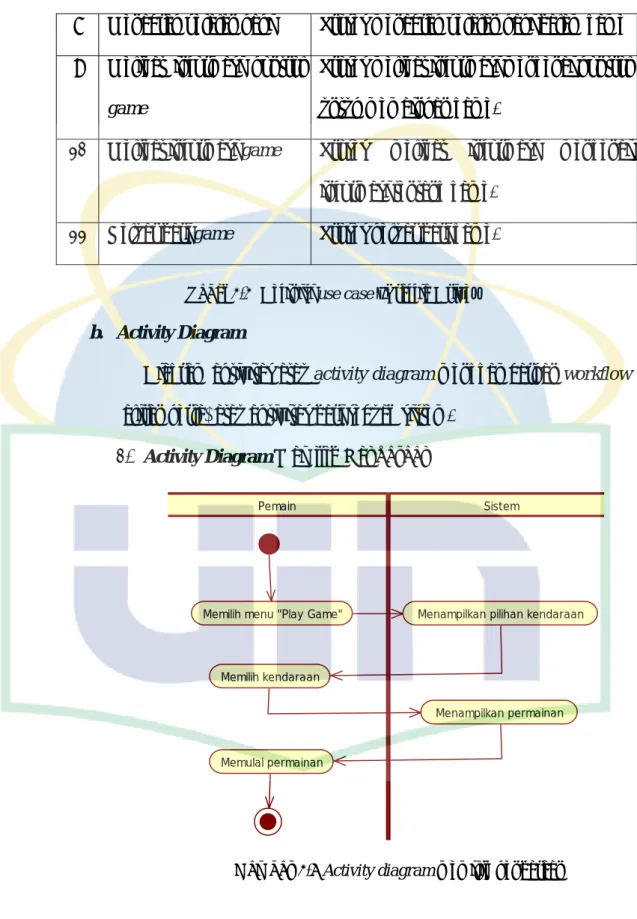 Tabel 4.4  Definisi use case “Traffic Drive” 