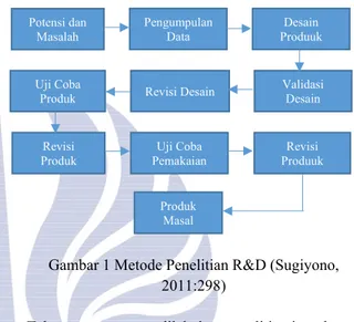 Gambar 1 Metode Penelitian R&amp;D (Sugiyono,  2011:298) 