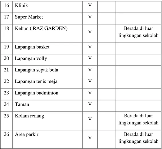 Gambar 4.1  Struktur organisasi Sekolah Dasar YPSA 