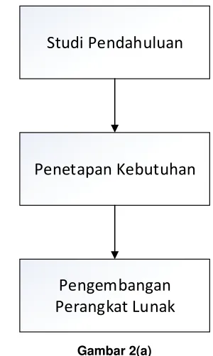 Gambar 2(a) 
