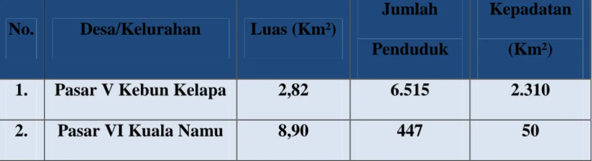 Tabel 2.3.1. Luas Desa/Kelurahan, Jumlah Penduduk, dan Kepadatan  Penduduk Per  Km² di Kecamatan Beringin Tahun 2015 