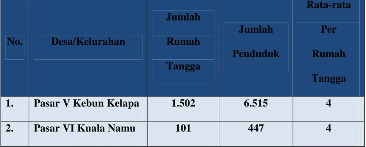 Tabel 2.3.3. Jumlah Penduduk Berdasarkan Jenis Kelamin di Kecamatan  Beringin Tahun 2015 