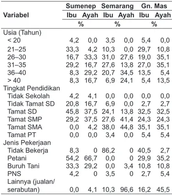 Tabel 1.  Karakteristik Orangtua Balita di Kabupaten 