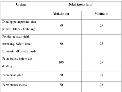 Tabel 2.9 Nilai Slump untuk Berbagai Macam Struktur 