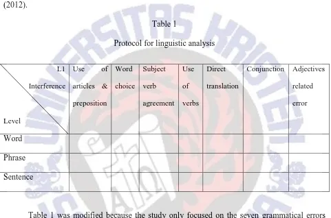 Table 1 Protocol for linguistic analysis 