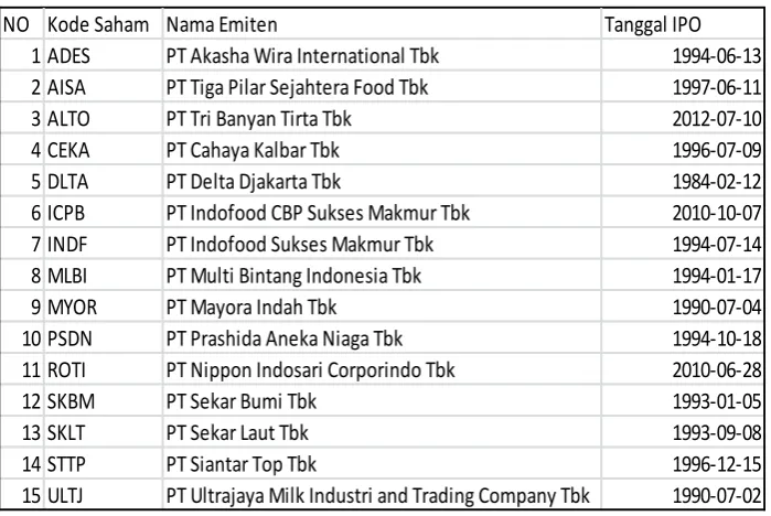 Tabel 3. Sub Sektor Kosmetik & Keperluan Rumah Tangga 