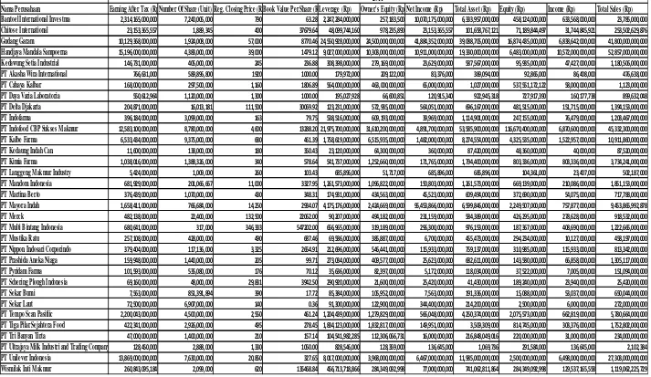 Tabel  6. Laporan Keuangan Perusahaan Sampel Tahun 2011 