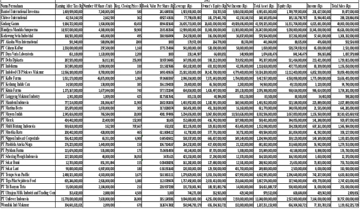 Tabel  7. Laporan Keuangan Perusahaan Sampel Tahun 2012 