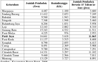 Tabel 11. Jumlah Penduduk yang Berusia 15 Tahun ke Atas per Kelurahandi Kecamatan Bogor Barat, 2004