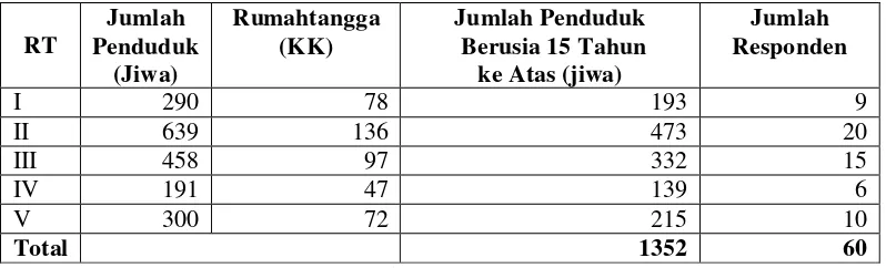 Tabel 13. Jumlah Sampel di Masing-masing Rukun Tetangga di RukunWarga (RW) 7, 2004