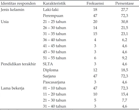 Gambar 1 Rerangka Teoritis