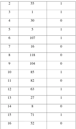 Tabel 2.2. Contoh perhitungan algoritma Quadratical Linear Congruential Generator 