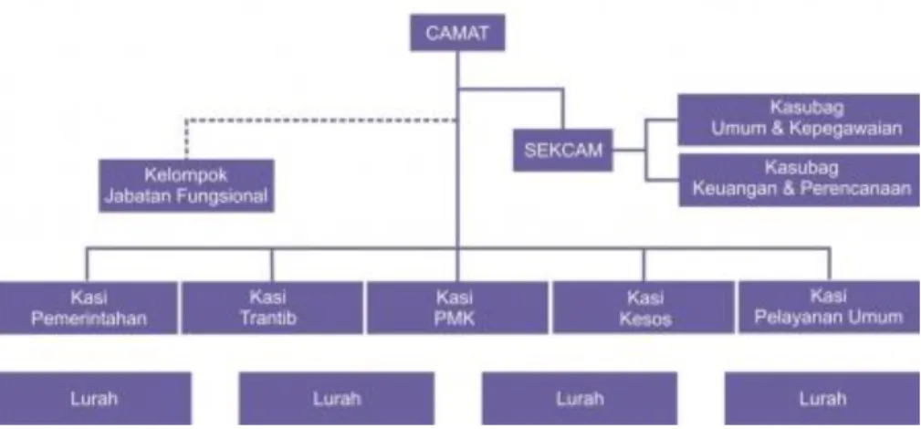 Gambar 2.1 Struktur Organisasi 
