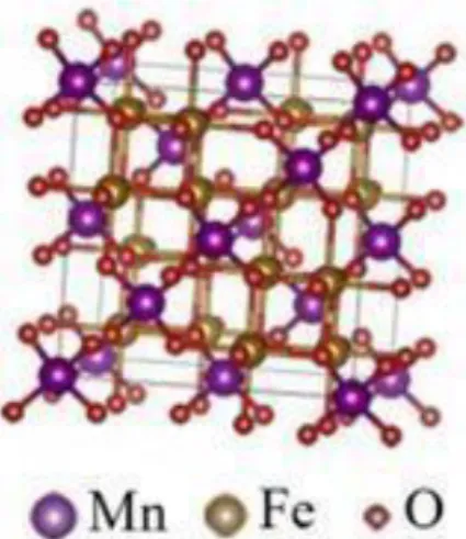 Gambar 2.1: Struktur Kristal MnFe 2 O 4 