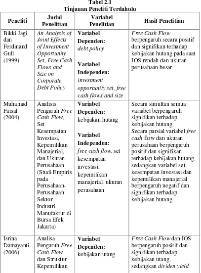 Tabel 2.1 Tinjauan Peneliti Terdahulu 