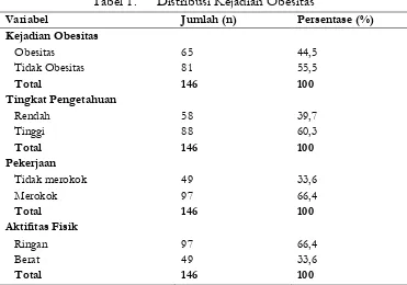 Tabel 1. Distribusi Kejadian Obesitas  