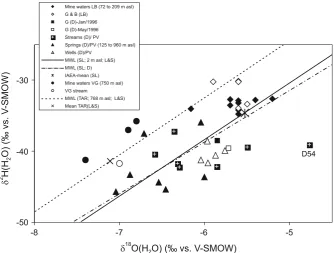 Table 6 Resume of the thermodynamic affinities to equilibrium (saturation indexes) with respect to relevant alteration minerals, gasfugacity and labile parameters of the studied red and blue mine waters