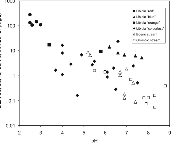 Table 5 Main mineralogy and sulphur isotope composition of sulphide minerals from ore specimens and host rocks at Libiola andVigonzano