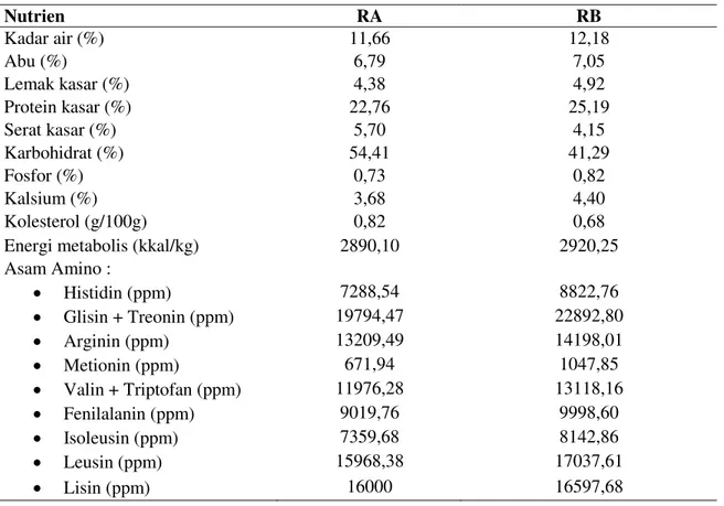 Tabel 1. Komposisi Nutrien RA dan RB  