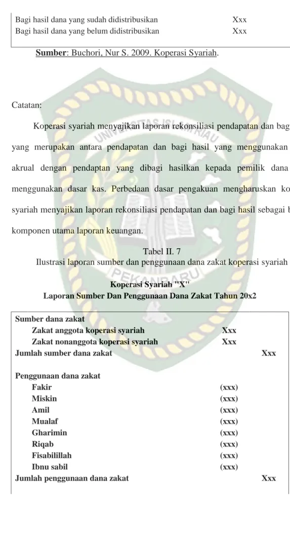 Tabel II. 7 