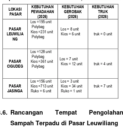 Tabel 2 & Pertamanan Kabupaten Bogor. Luas lahan 2Perbedaan dari ketiga alternatif yang akan digunakan 2157,88 m dan luas 
