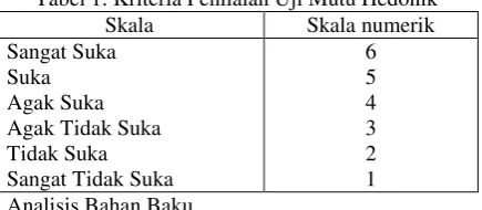 Tabel 1. Kriteria Penilaian Uji Mutu Hedonik  