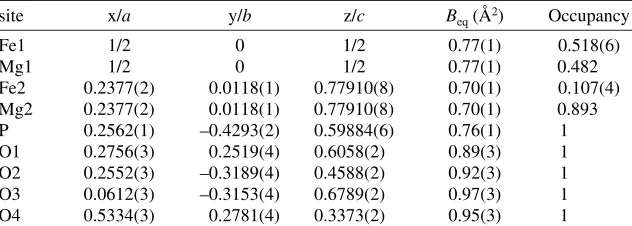 Table 3. Anisotropic displacement parameters Uij with standard deviations in parenthesesfor chopinite.